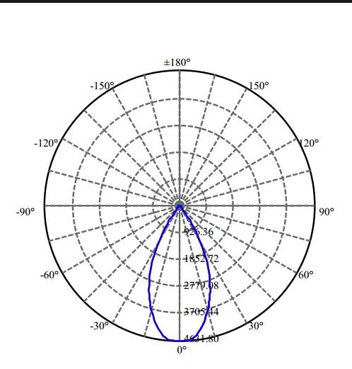 Nata Lighting Company Limited - High Efficiency Reflector